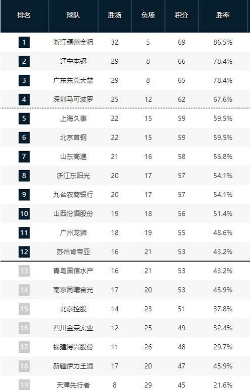 他的曼聯統