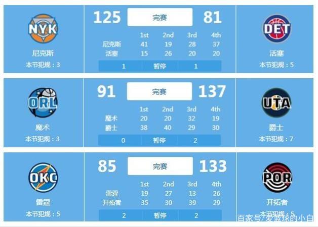 一步步巩固